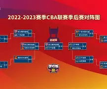 亚博体育登录入口-国际比赛日CBA季后赛焦点战，马德里竞技强势反弹，信心回归，数据趋势出现新变化